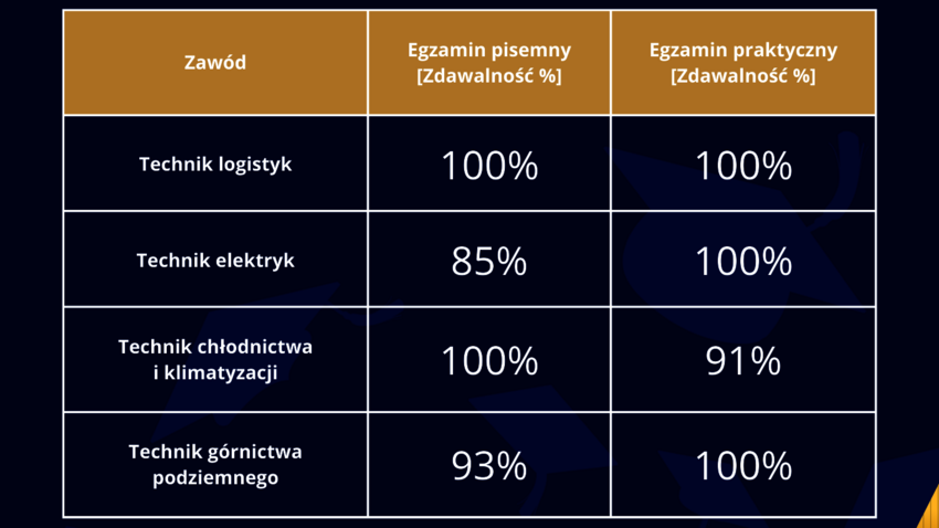 Powiększ: 